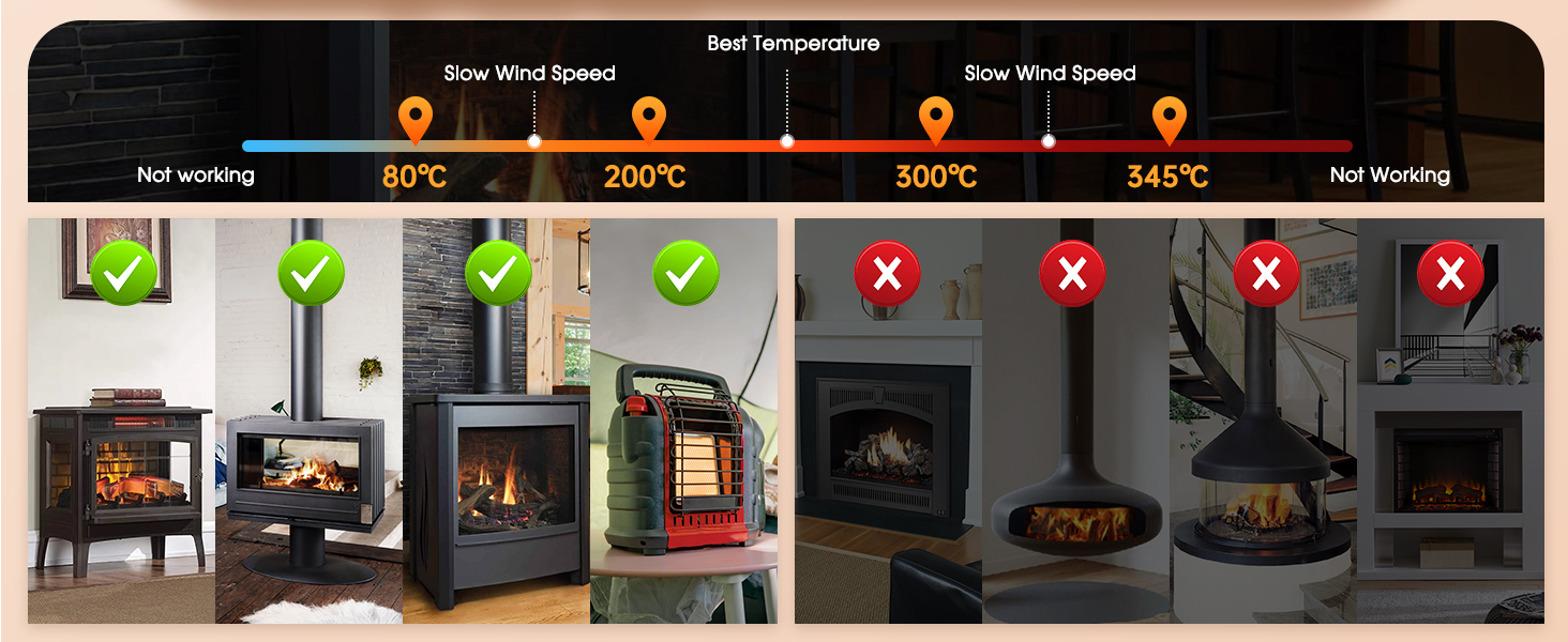 Ventilateur Poele à Bois