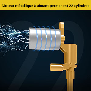 Gonfleur Pneus Voiture