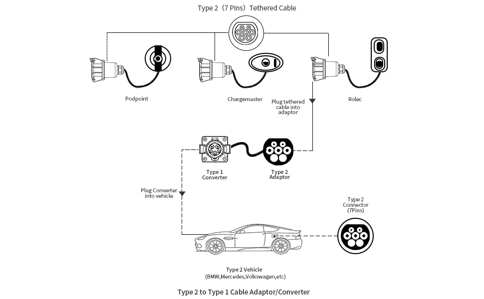 type 2 7pins charger converter