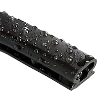 Water Resistance