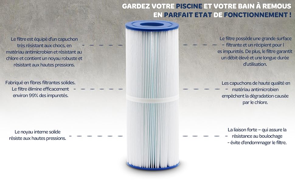 Filter Cartridge PRB50-IN (PRB50IN / PRB50-1N / PRB501N) | Fits Pleatco PRB50-IN