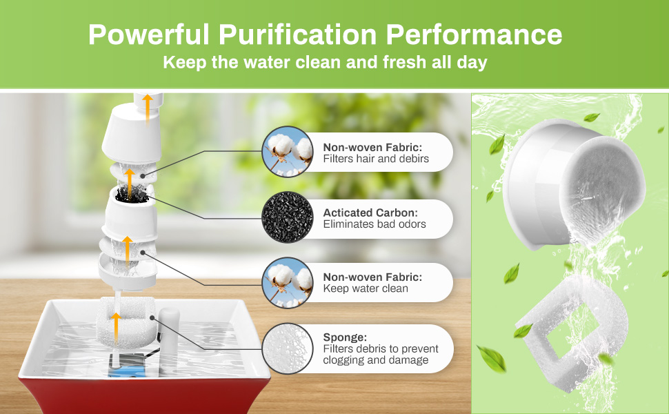 The filter is composed of: of a cotton pad, of active charcoal, of ion exchange resin.