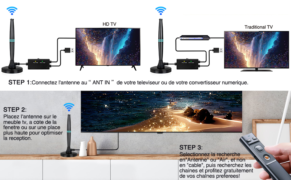 antenne tnt