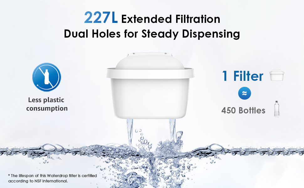 brita wasserfilter