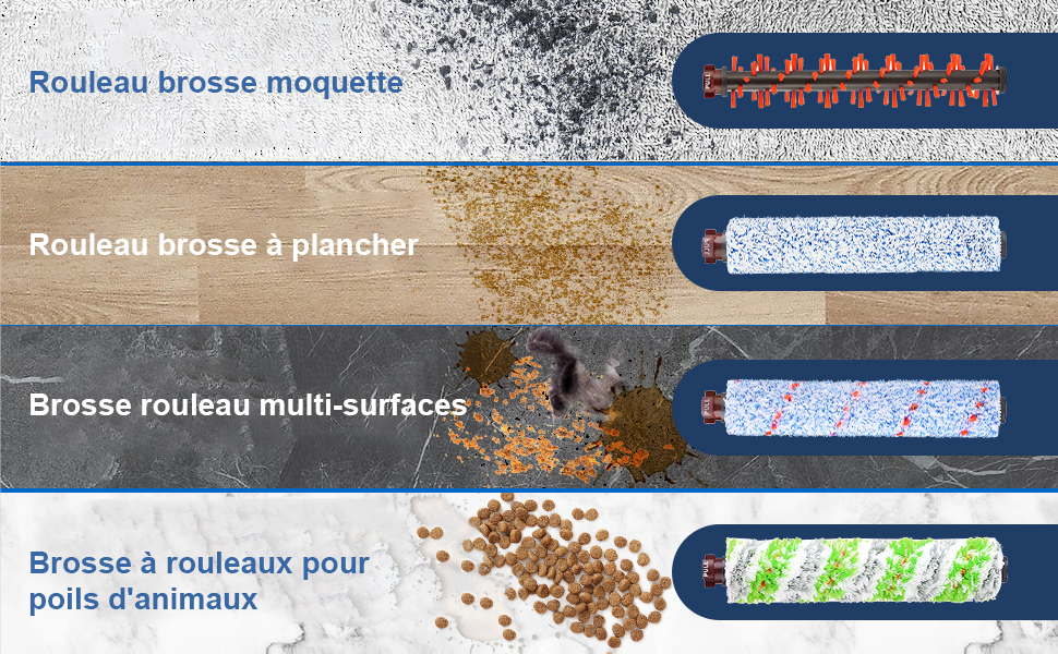 Accessoires pour Bissell Crosswave 3 en 1