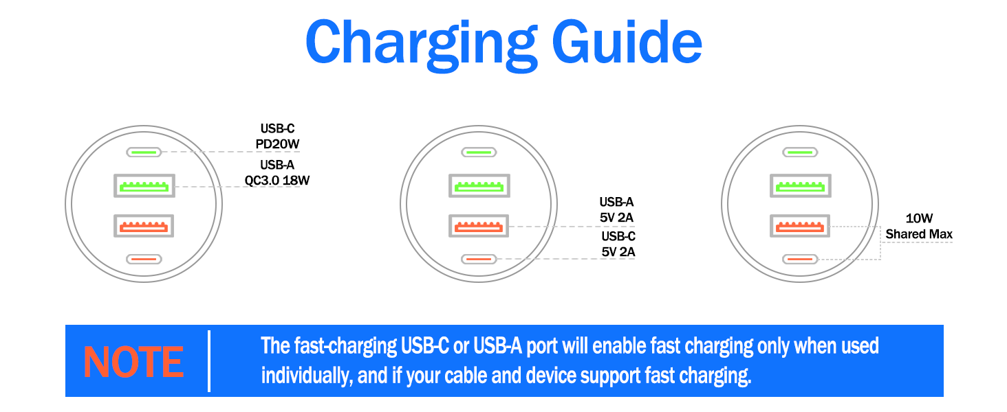 le guide de recharge