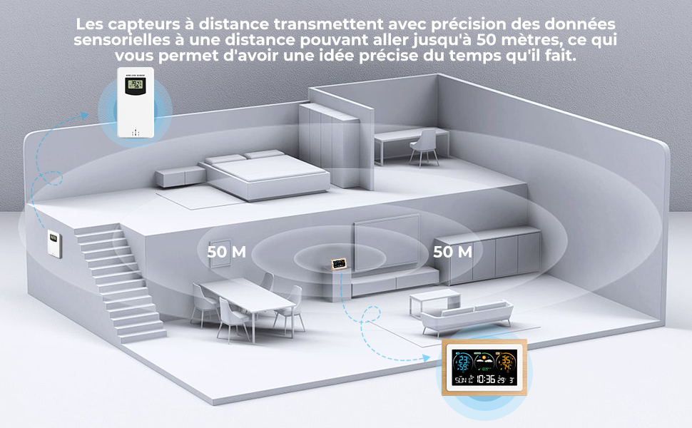 Illustration 3D d'un système de capteurs sans fil dans une maison, montrant une zone de couverture allant jusqu'à 50 mètres. Comprend des capteurs et un dispositif d'affichage.