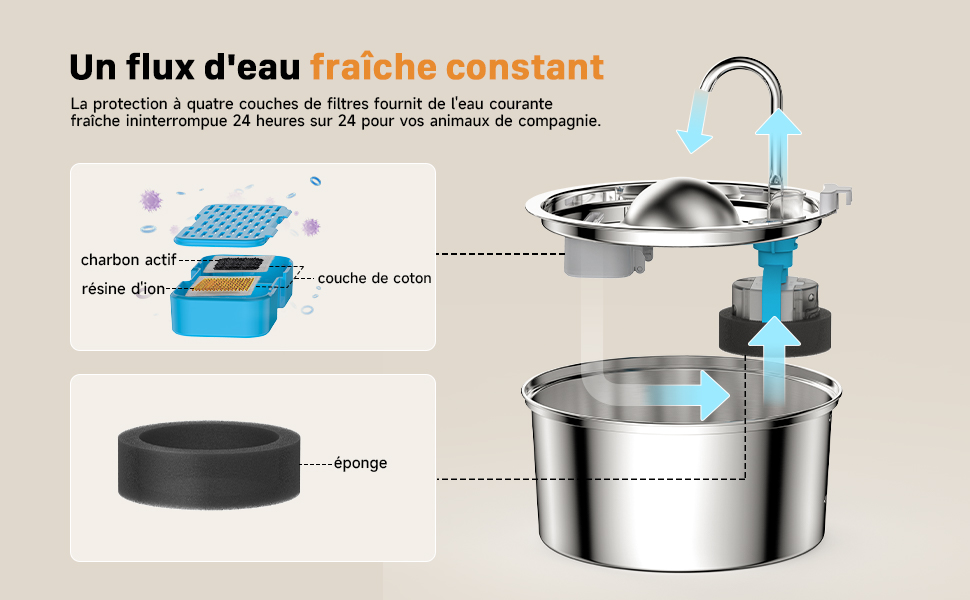 fontaine chat eau, fontaine pour chat, fontaine eau chien, fontaine a eau pour chien