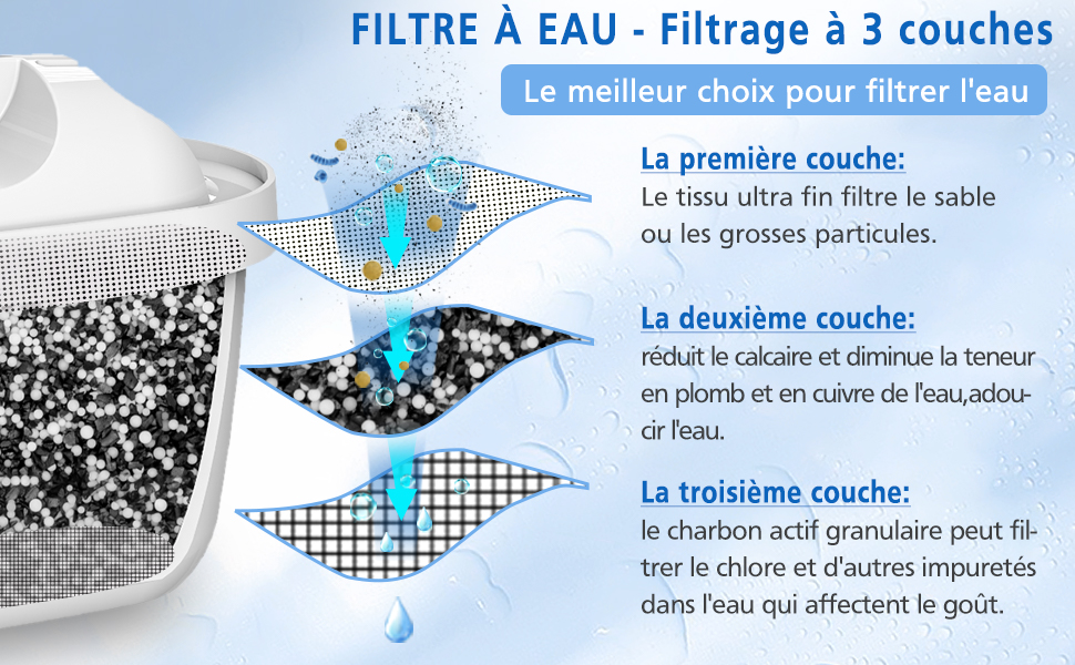 8 Pack pour Brita Cartouche Filtre, compatibles Brita maxtra Mava elemaris XL Carafe Filtrante