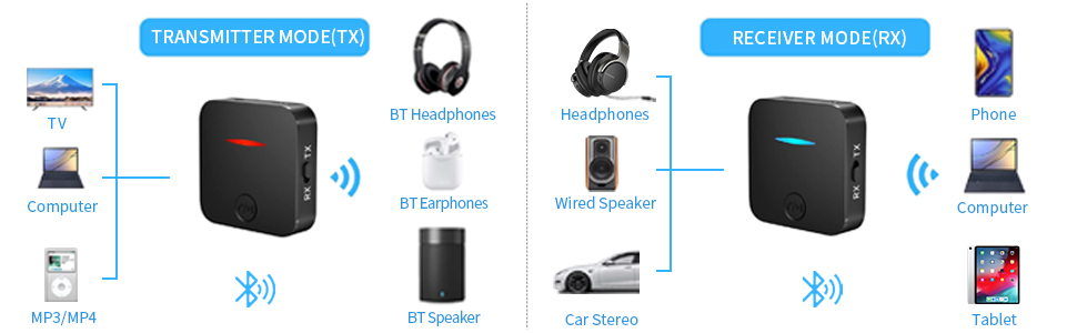 Adaptateur Bluetooth 