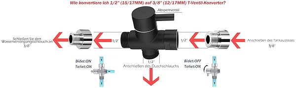 Schéma d'une vanne ou d'un raccord de plomberie avec des flèches indiquant le sens du flux. Le texte décrit les mesures et les spécifications.