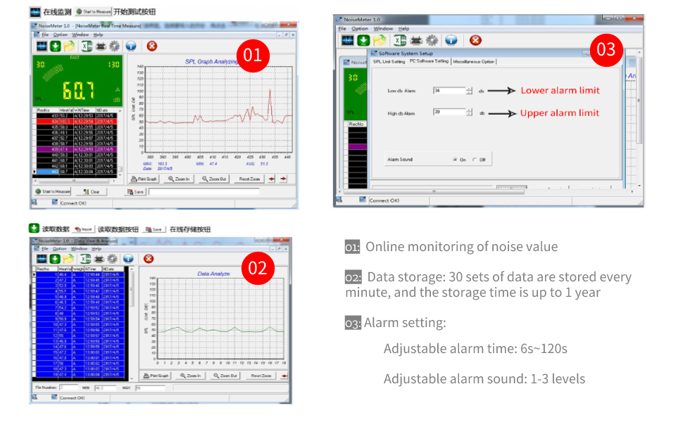 Sonomètre de Numérique