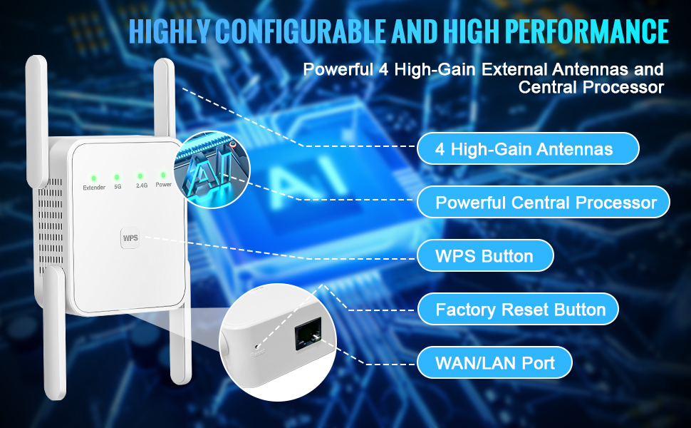 Répéteur WiFi Extérieur Puissant 1200 Mbps - 6 Antennes, 2 Ports LAN - Amplificateur Couverture Jusqu'à 1200 M²
