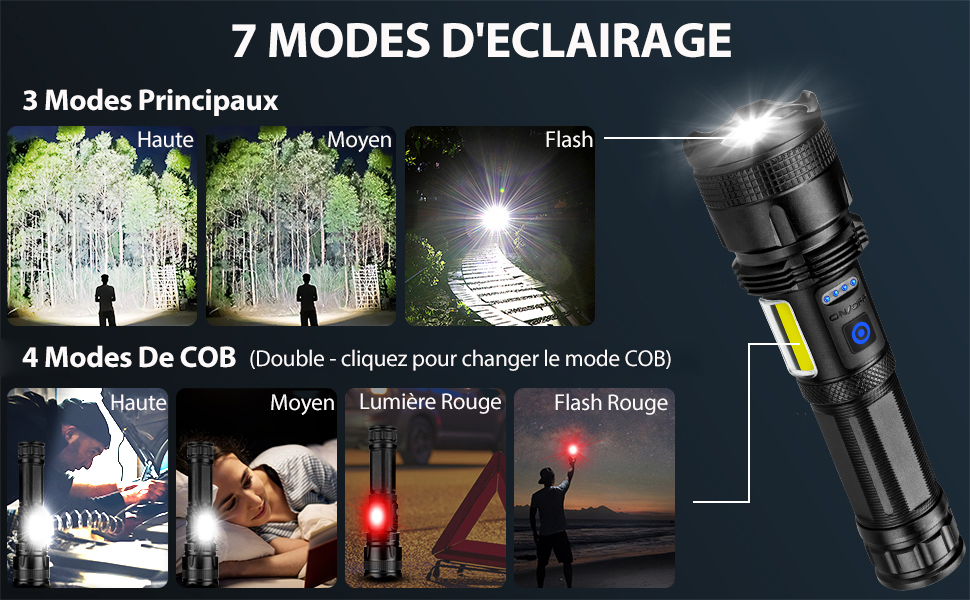 avec 7 modes d'éclairage, dont 3 modes principaux et 4 modes COB. Les images montrent différentes intensités lumineuses et couleurs selon différents scénarios