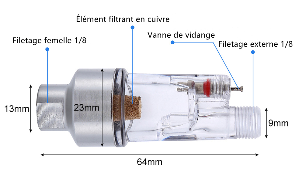 Pulvérisation d'huile