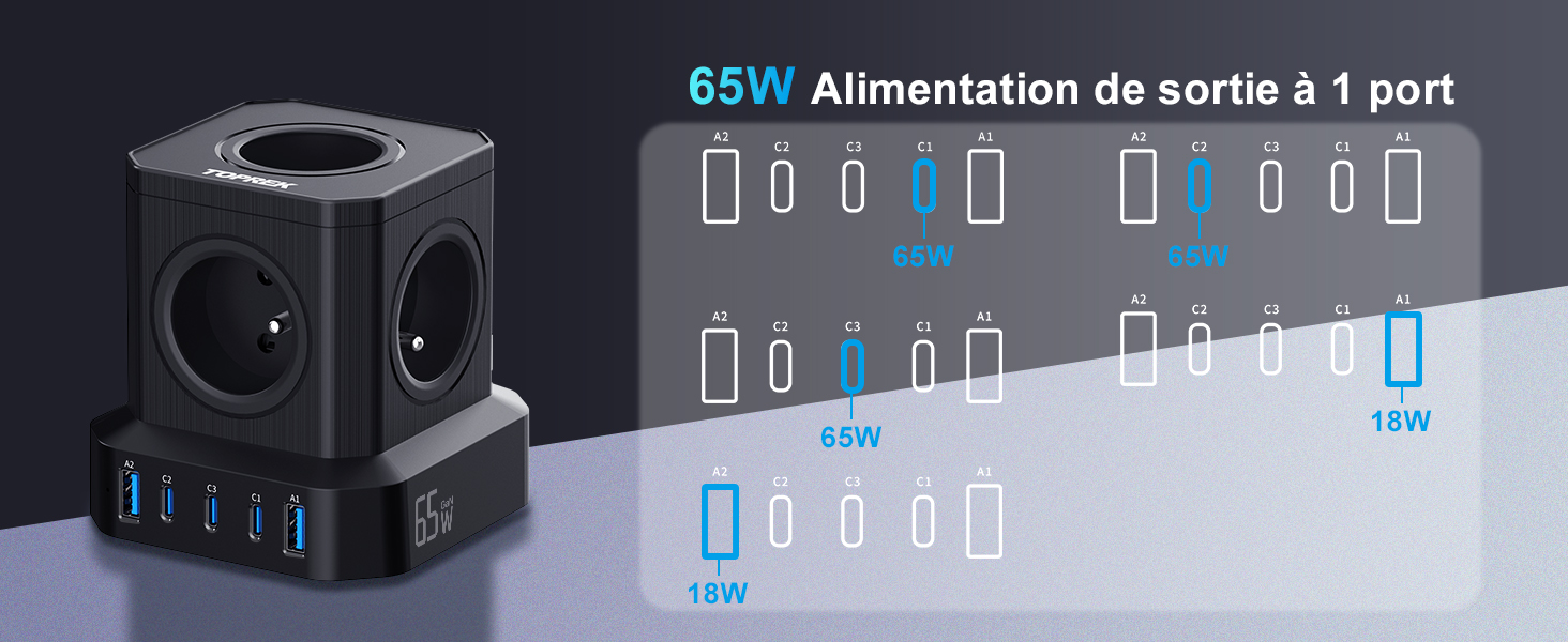 Alimentatore con uscita a 1 porta da 65 W