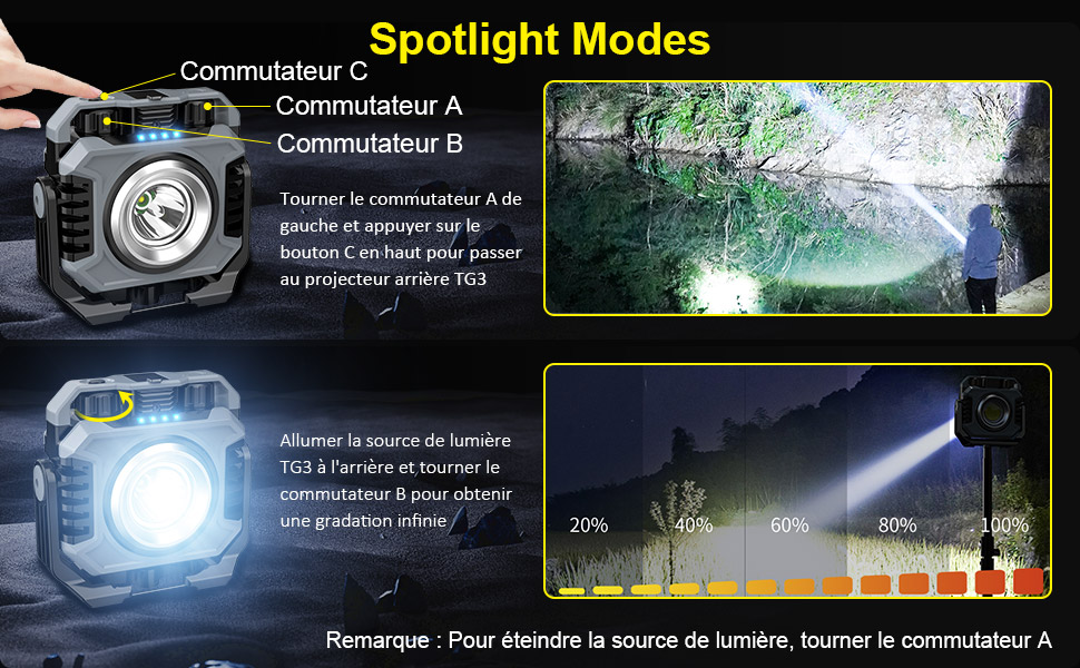 projecteur chantier