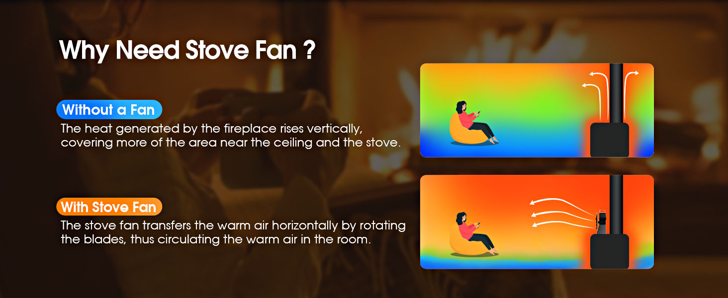 expliquant les avantages des ventilateurs de poêle. Montre la répartition de la chaleur dans une pièce avec et sans ventilateur, en utilisant des dégradés de couleurs pour illustrer les modèles de flux d'air