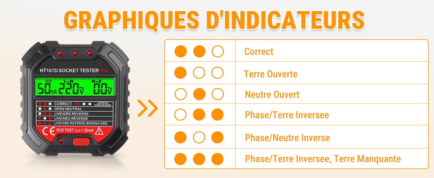 Le texte se lit comme suit : « GRAPHIQUES D'INDICATEURS ». Interface d'affichage numérique affichant des graphiques d'indicateurs avec des points oranges et des niveaux d'état.