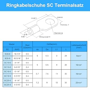 kabelschuhe m8 ringkabelschuhe 16mm2 kabelschuhe kfz ringkabelschuh 16mmsup2;