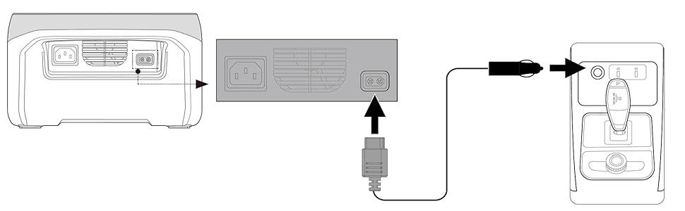 Diagrammi che illustrano il processo di collegamento di un dispositivo elettronico. Mostrano le porte di ingresso e uscita dell'alimentazione con frecce direzionali