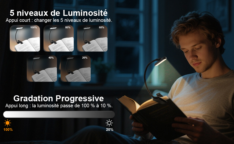 Le texte indique « 5 niveaux de luminosité » et « Gradation progressive ».