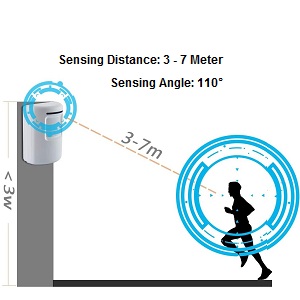 sensing range