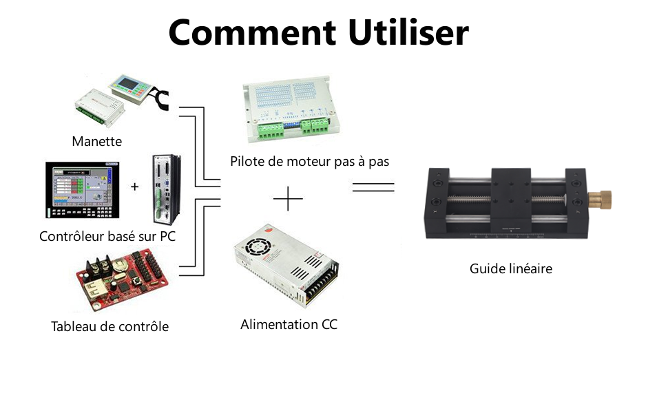 actionneur à étage linéaire