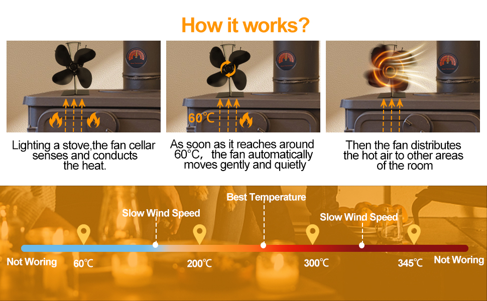 Ventilateur de poêle à bois à 4 pales