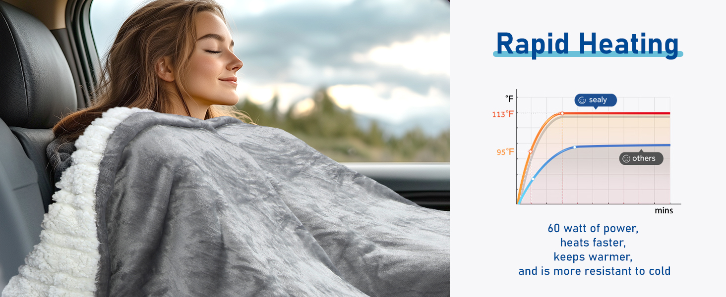 Auto Heated Blanket