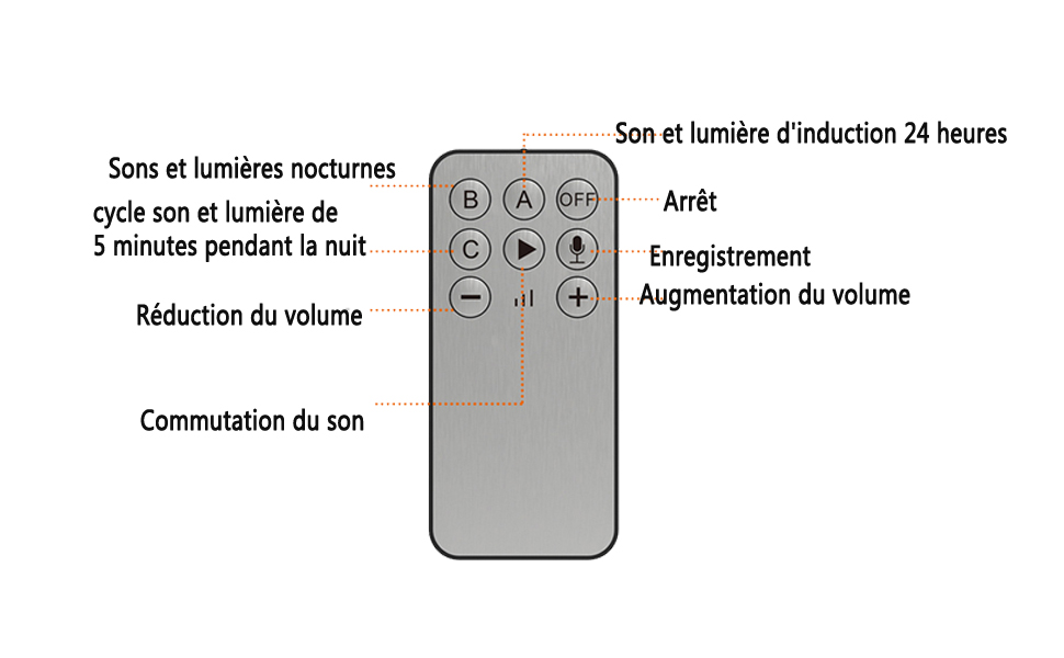 une photo d'une télécommande dont les boutons sont surlignés.