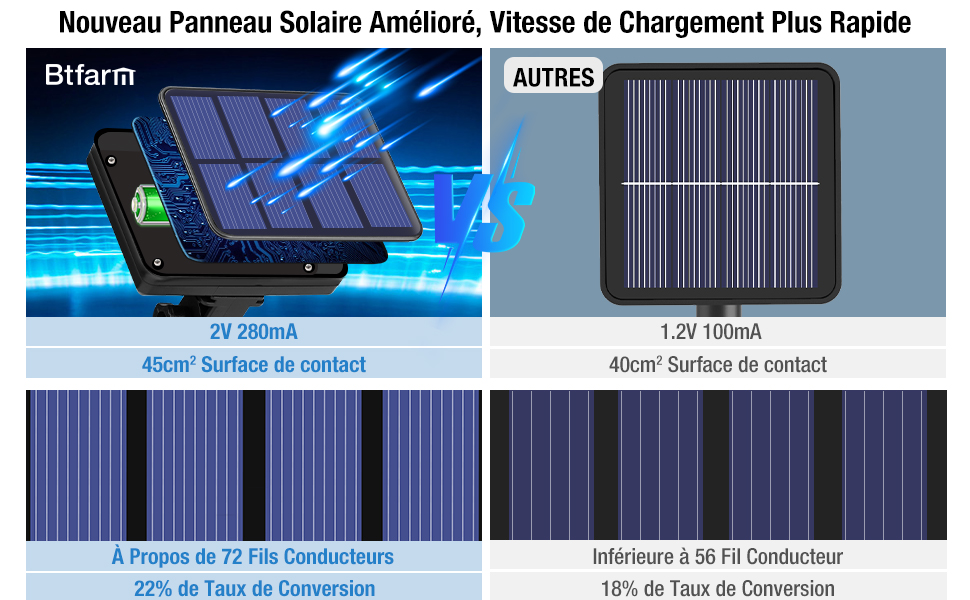 Guirlande Lumineuse Exterie Solaire