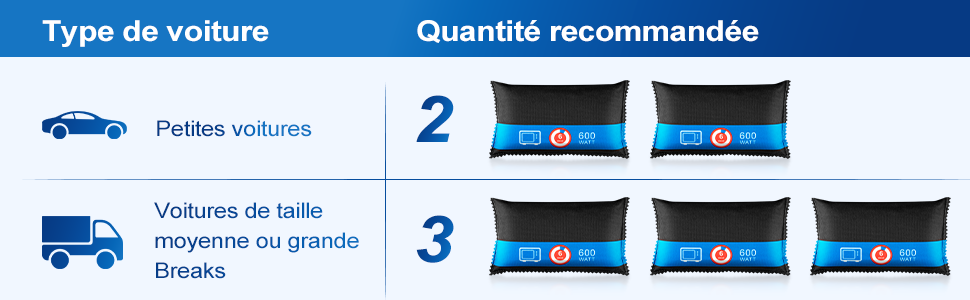 Déshumidificateur