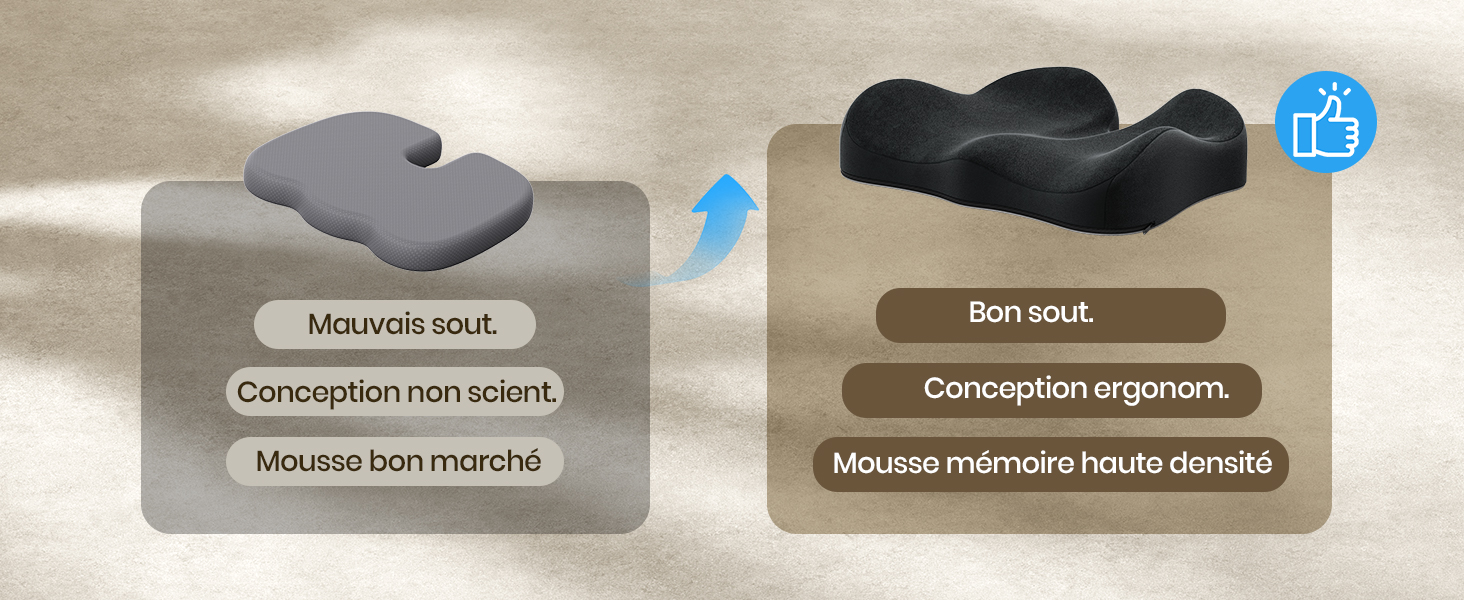 Comparaison de deux formes de coussins de siège montrant « Mauvais soutien, Concentration moindre, Muscles non reposés » par rapport à « Bon soutien, Concentration ergonomique, Muscles normaux moins duret ».