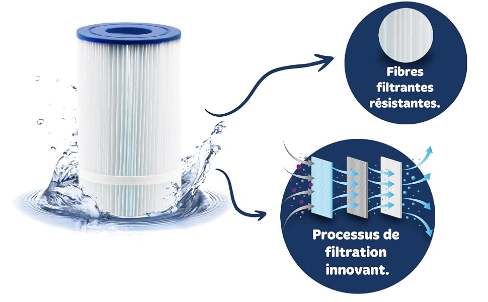 Filter Cartridge PRB50-IN (PRB50IN / PRB50-1N / PRB501N) | Fits Pleatco PRB50-IN