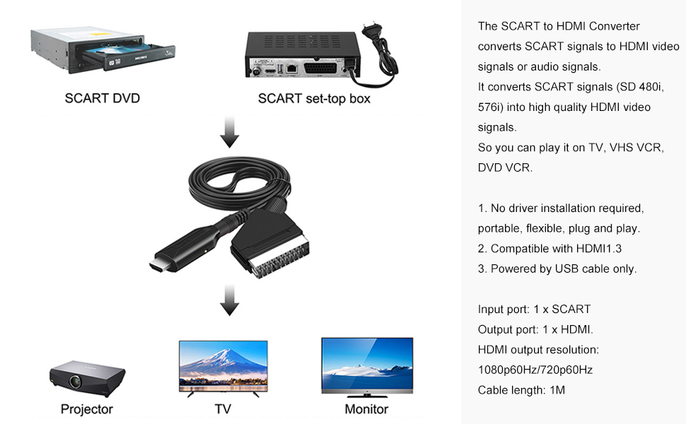  Convertisseur HDMI vers Péritel