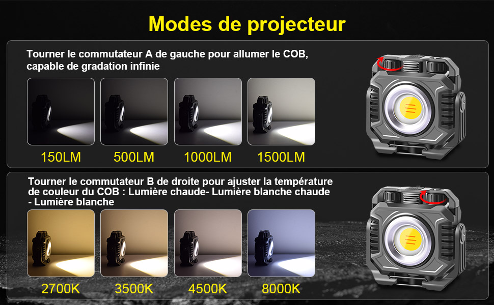 projecteur led rechargeable