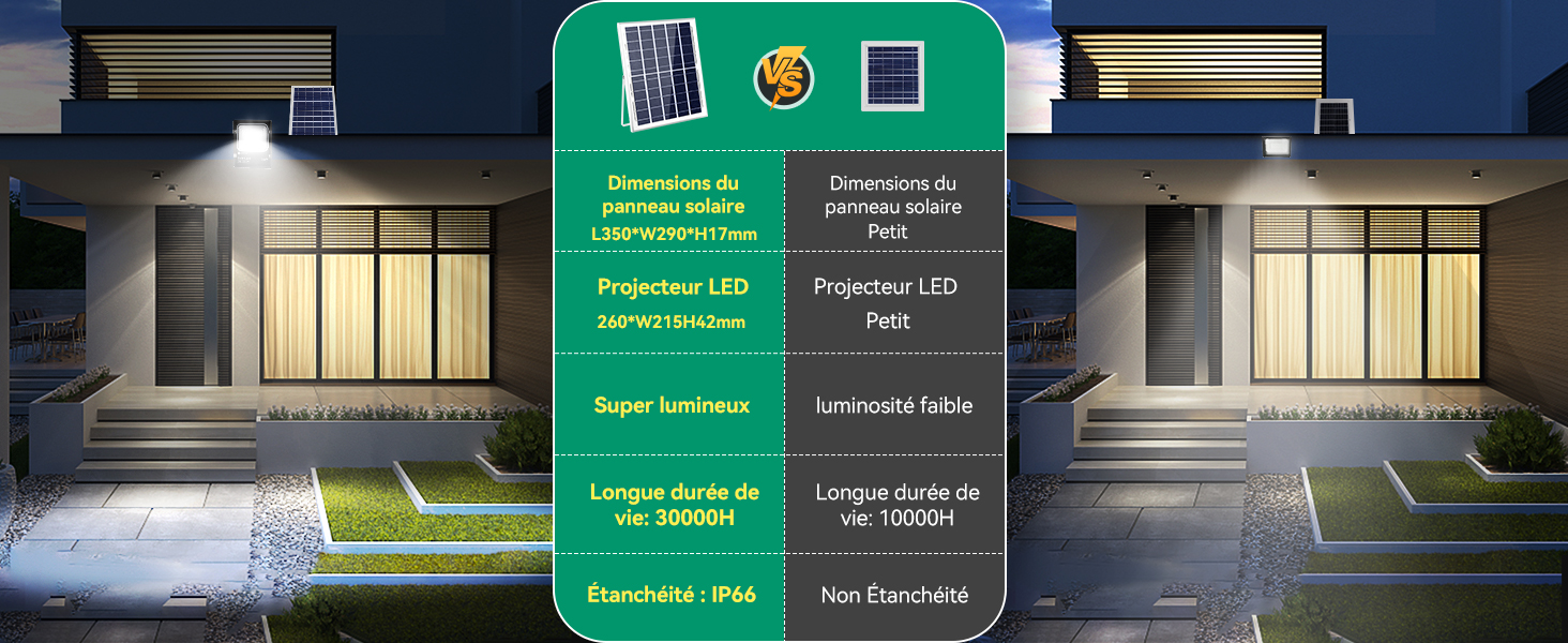 projecteur solaire lampe panneau solaire lampe solaire extérieur spot solaire extérieur 100w
