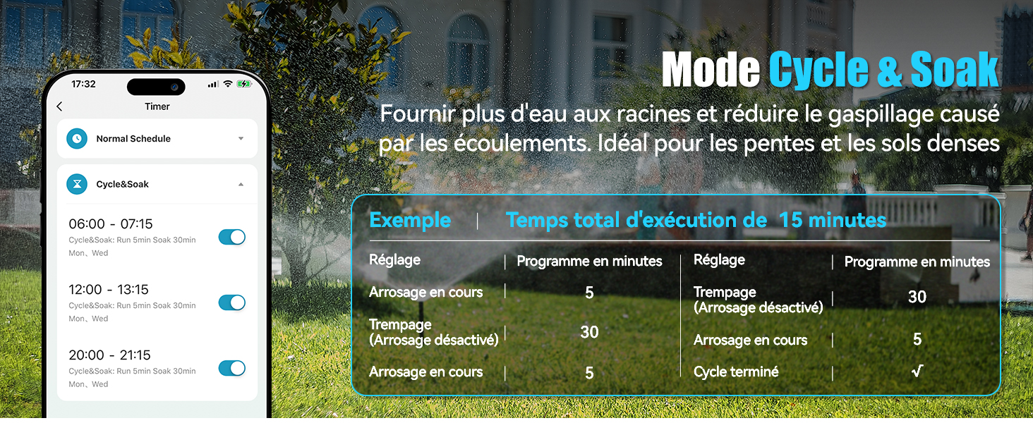 arrosage automatique pour jardin