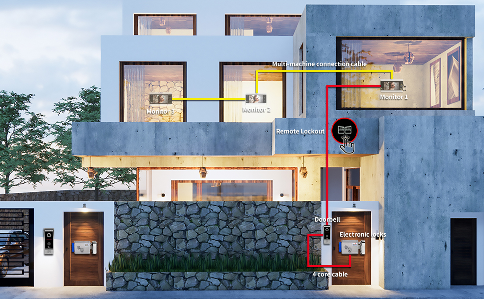 home secority system