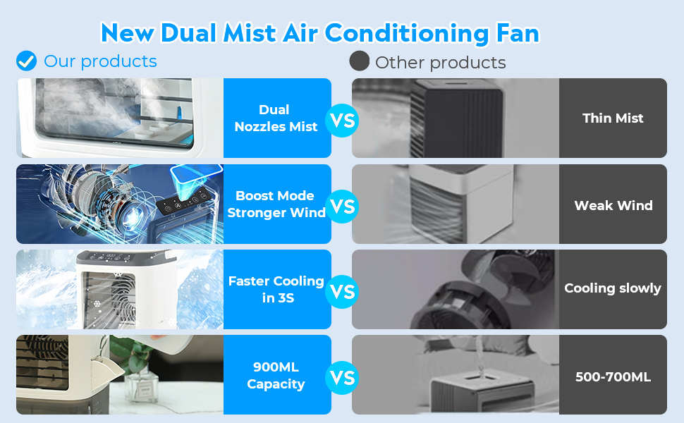 fans that blow cold air