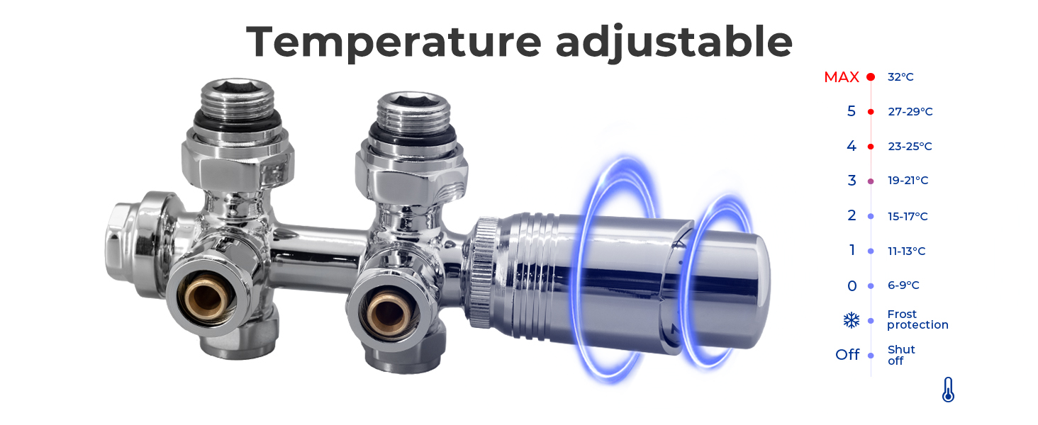 Thermostat Radiateur Eau