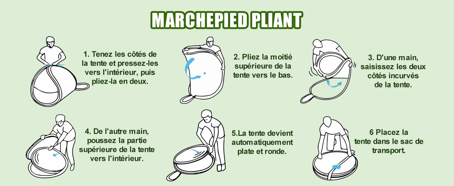 Schéma pédagogique montrant les six étapes à suivre pour plier une tente. Les illustrations montrent une personne manipulant une tente circulaire, illustrant la technique de pliage, passant d'une taille complètement ouverte à une taille compacte pour