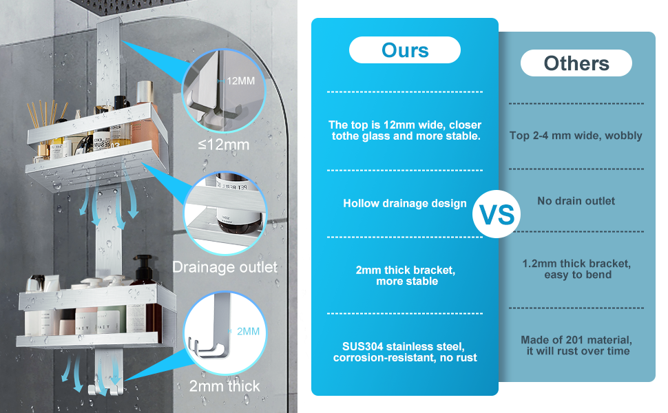 Confronto tra mensole per il bagno, evidenziando caratteristiche come spessore, design del sistema di scarico e materiale. A sinistra, alcune mensole installate con articoli da toeletta.