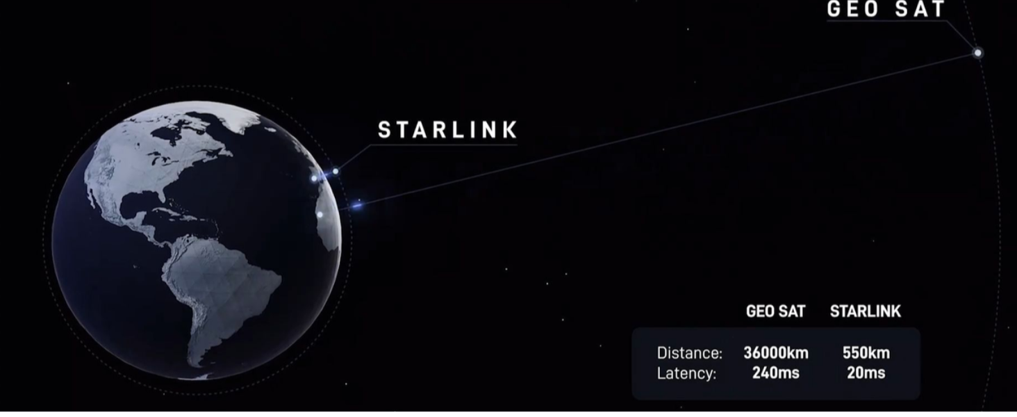 Starlink Extension Cable