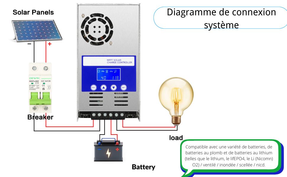 MPPT Contrôleur de Charge