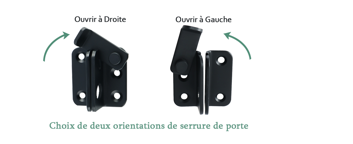 Schéma technique montrant les orientations d'ouverture gauche et droite des charnières de porte, avec des flèches vertes indiquant le sens du mouvement.
