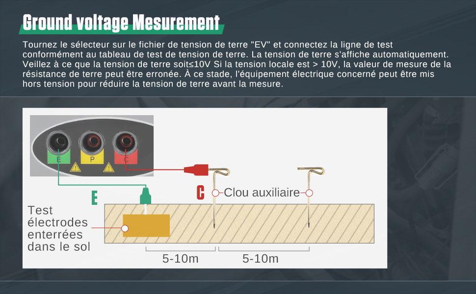 Mégohmmètre