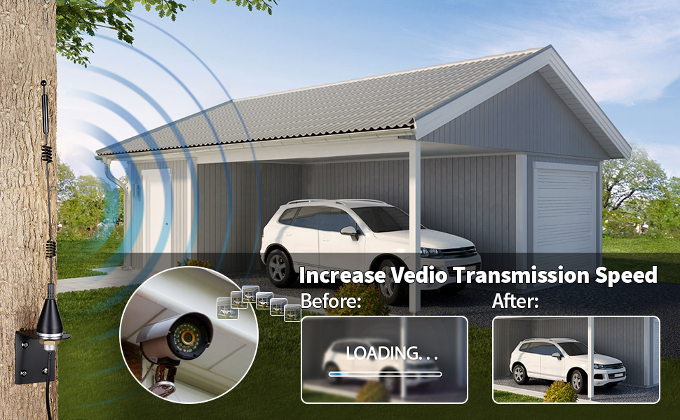 Garage with car inside, showing before and after views of video transmission speed. An outdoor security camera is visible, with curved lines indicating signal transmission.