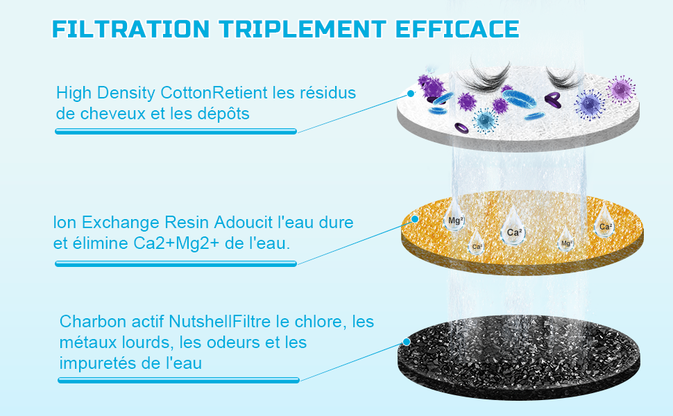 Filtre pour Fontaine à Chat